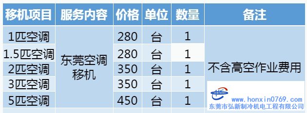 東莞空調(diào)移機收費明細表